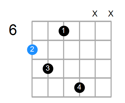 B6sus4b5 Chord